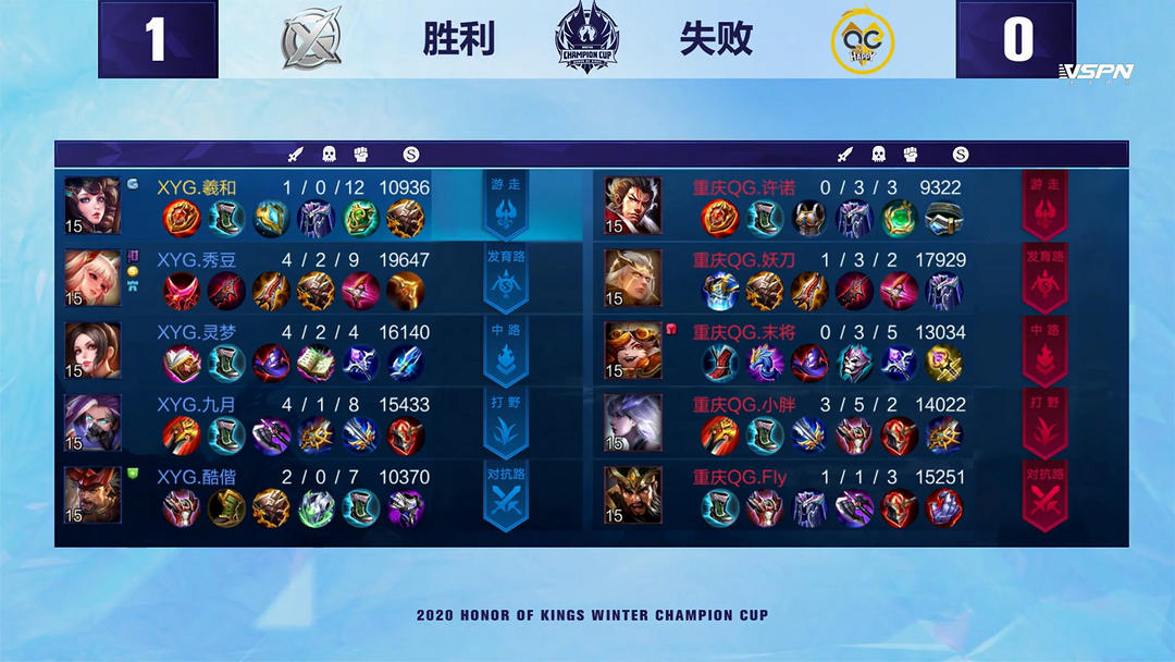 不仅是替补 不仅是替补