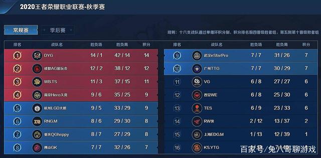 加跨时区旅