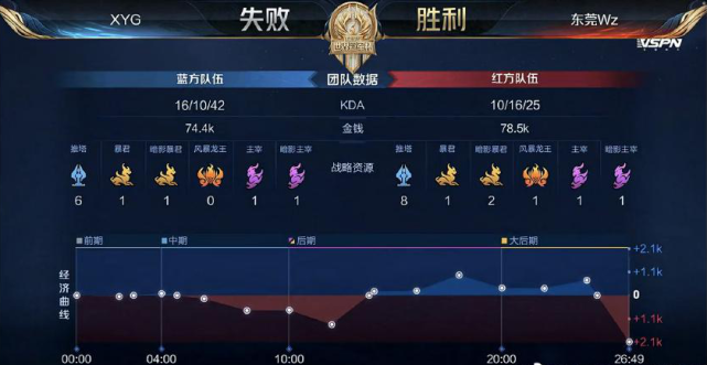 欠缺复盘与