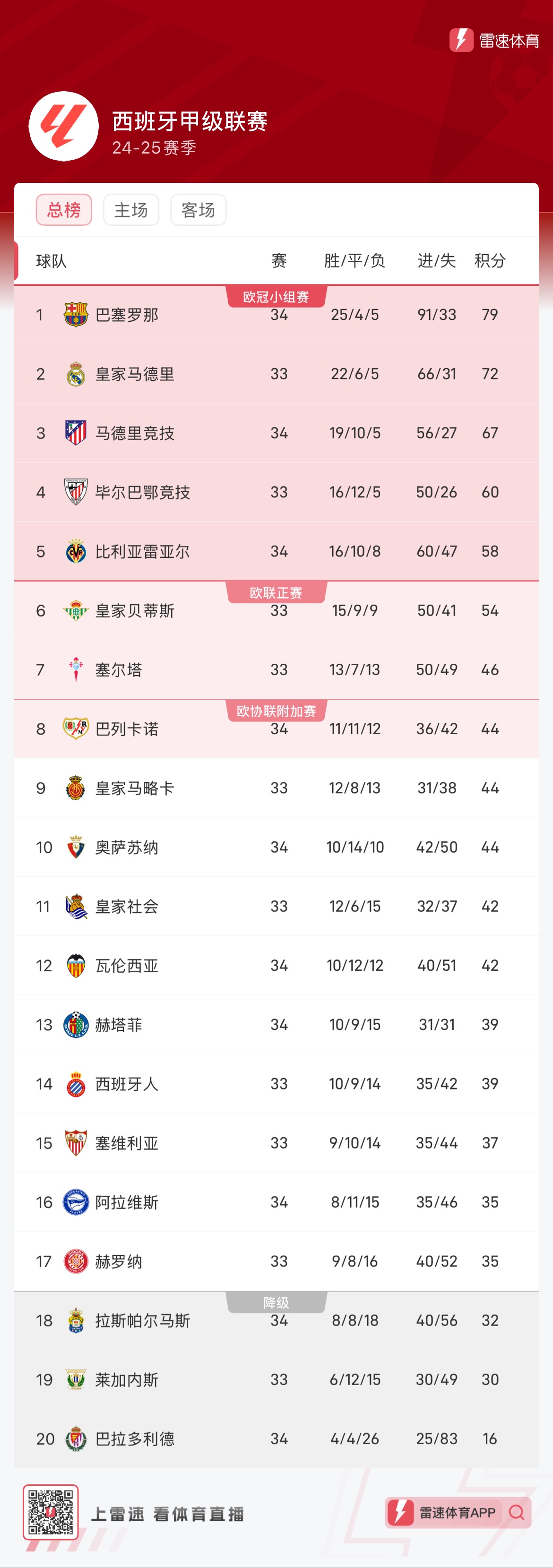 的陌生感并